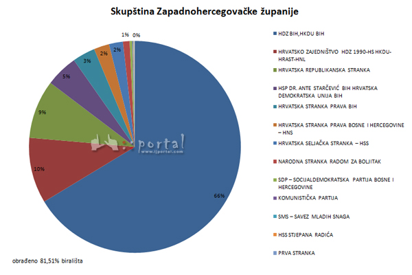 izbori_skupstina
