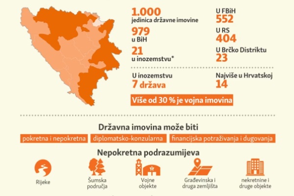drzavnaimovina