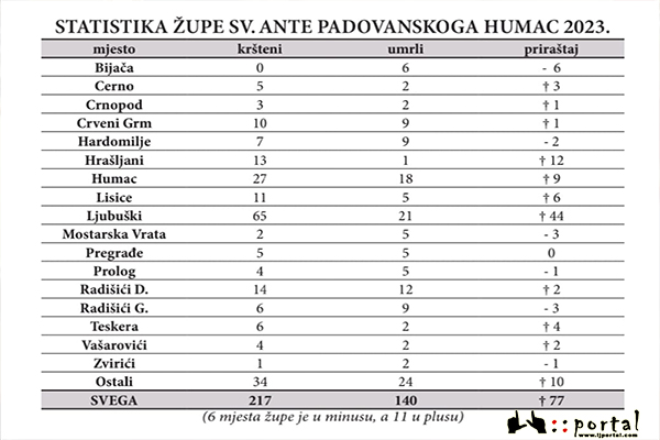 statistika